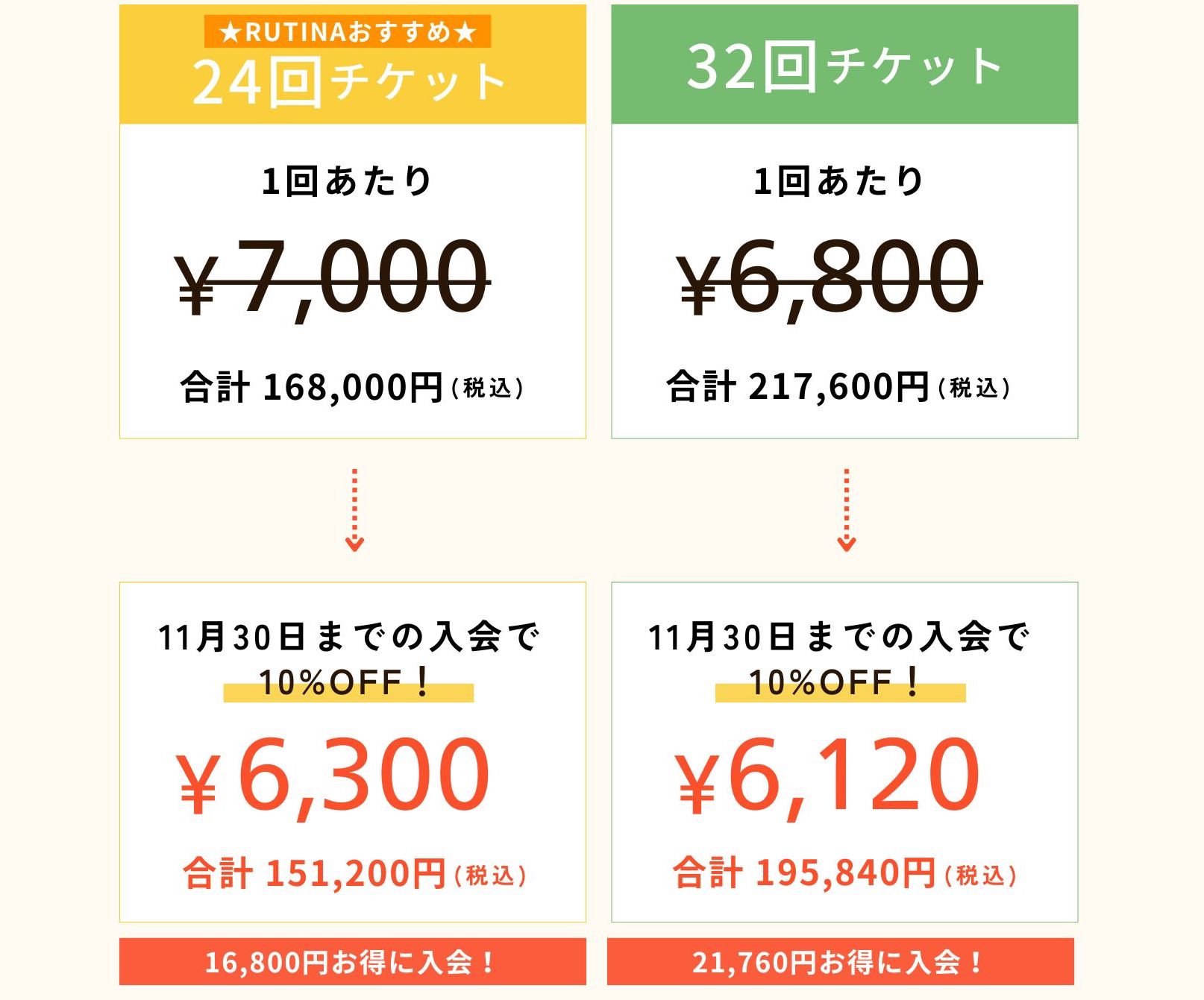 パーソナルジムRUTINA都島店料金表