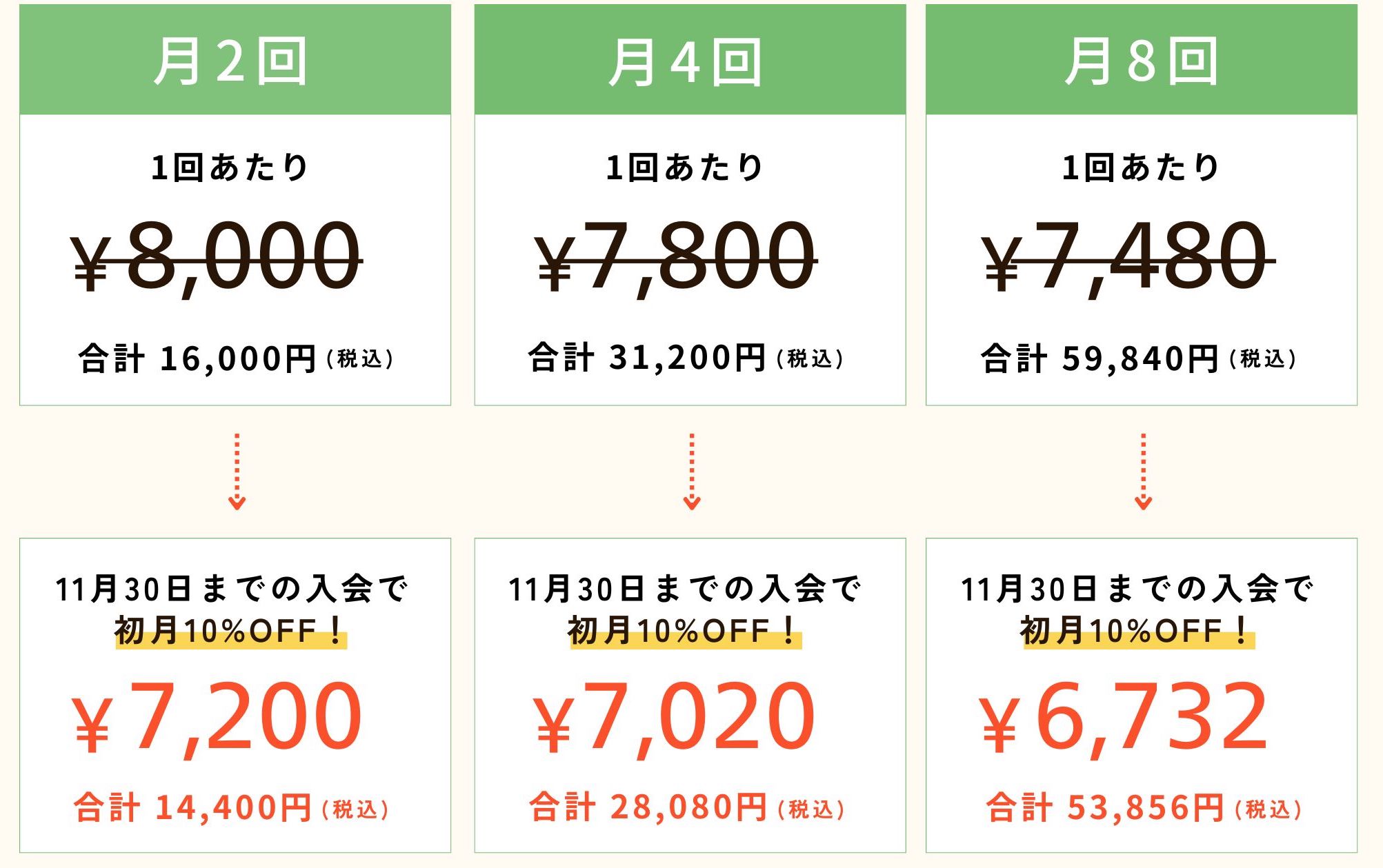 パーソナルジムRUTINA都島店料金表