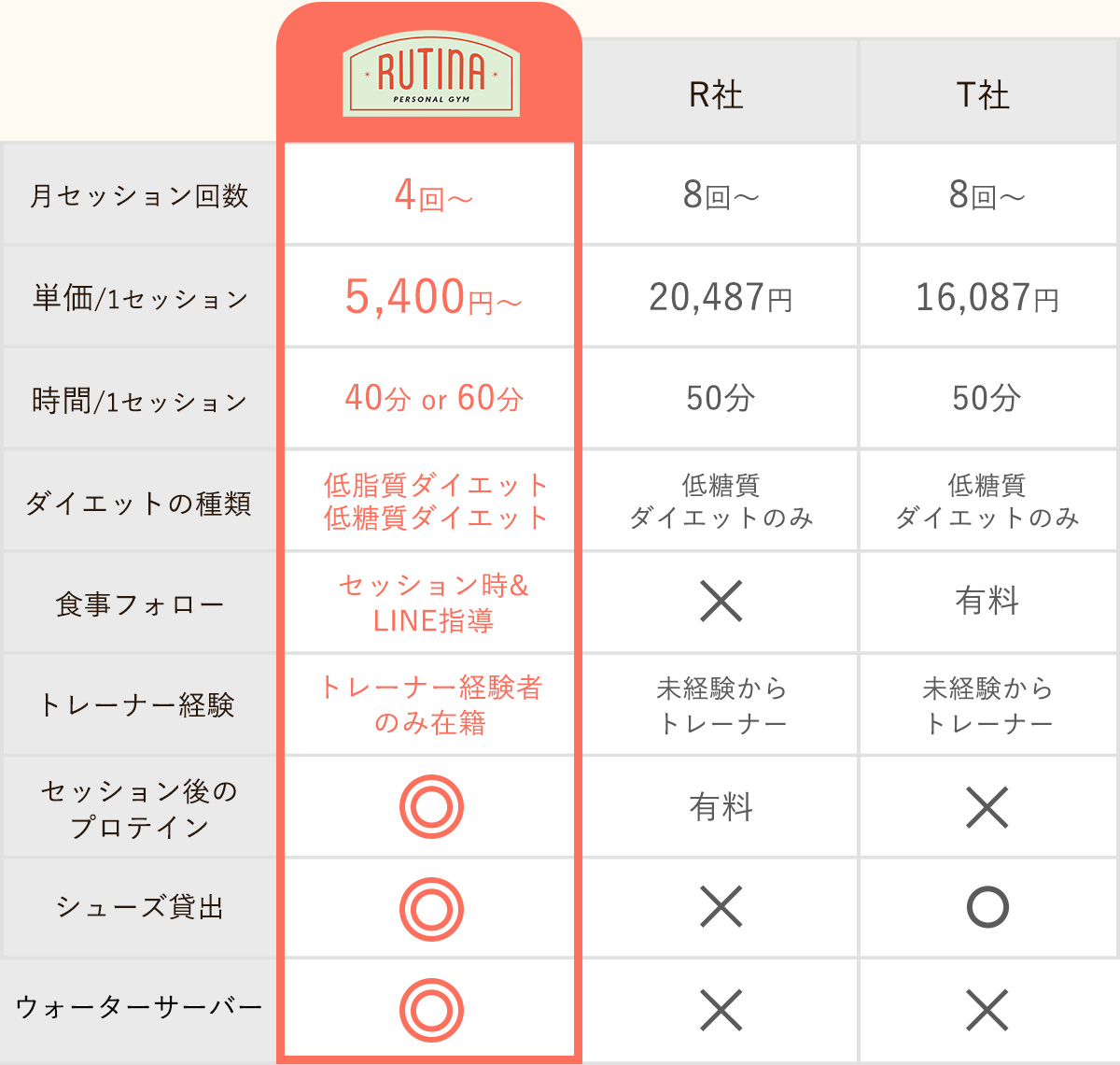 比較の表