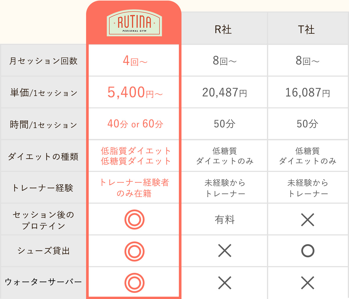 比較の表