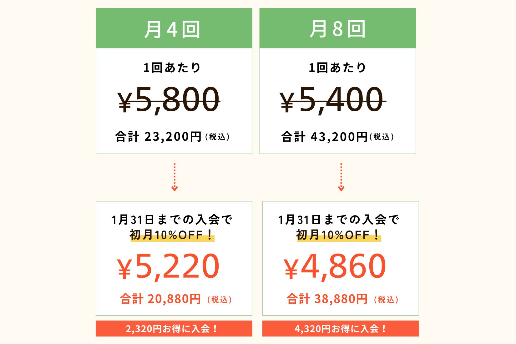 パーソナルジムRUTINA都島店料金表
