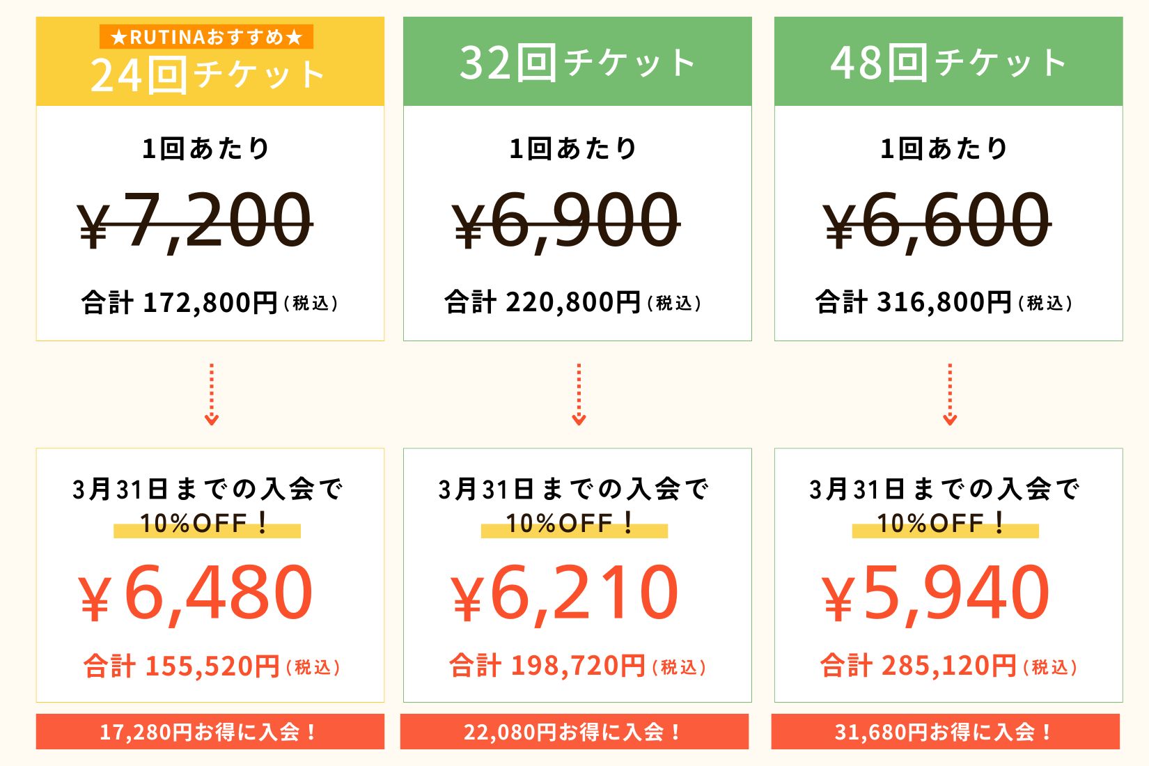 パーソナルジムRUTINA都島店料金表