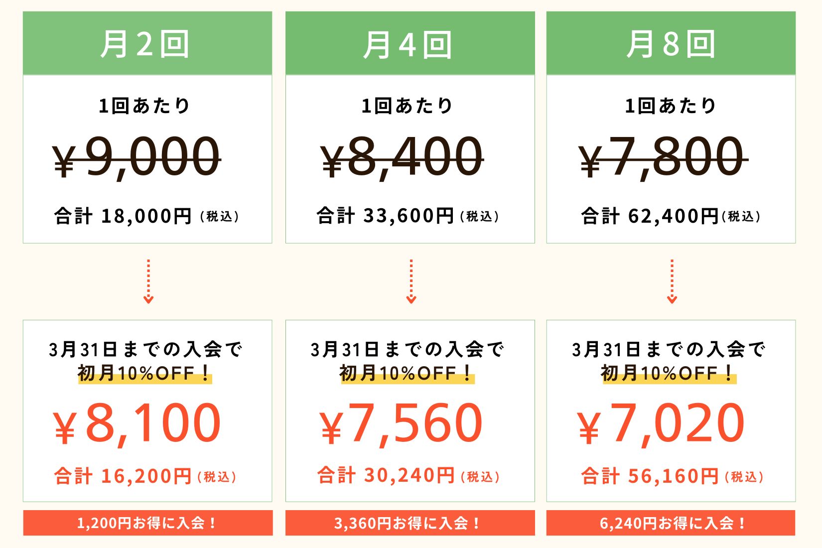 パーソナルジムRUTINA都島店料金表